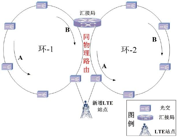 lte基站接入光缆网建设思路分析